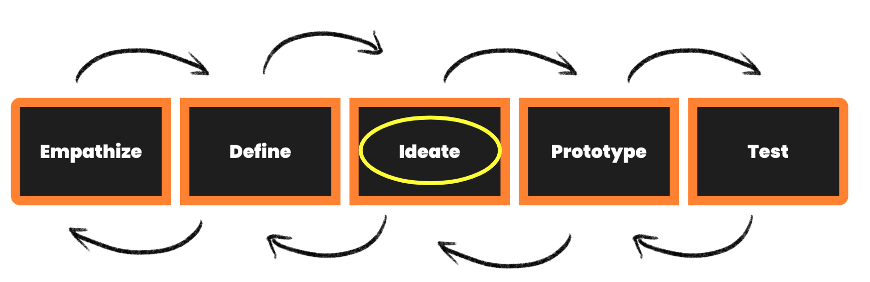 Step 3_Ideate